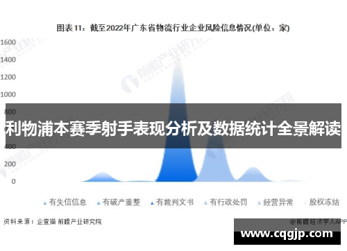 利物浦本赛季射手表现分析及数据统计全景解读